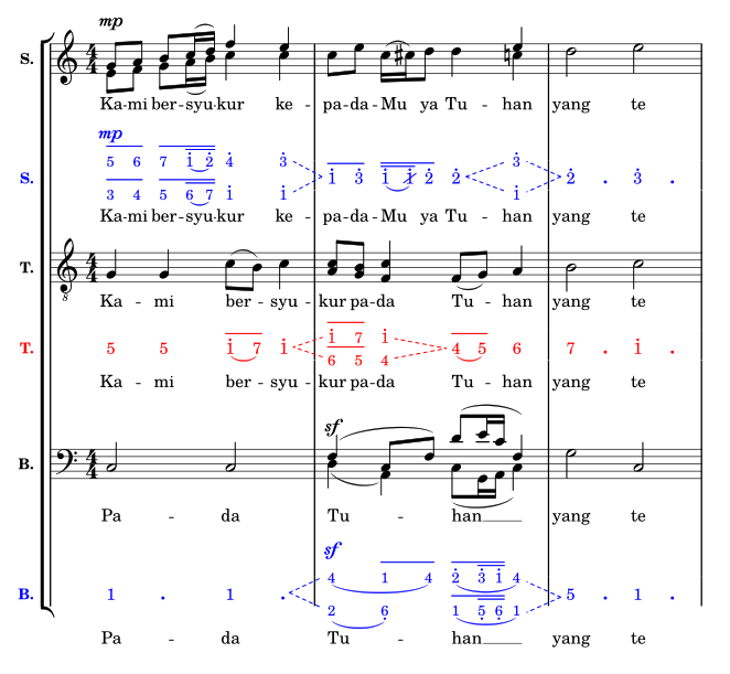 simultaneous Divisi Example